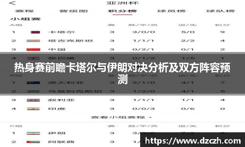 热身赛前瞻卡塔尔与伊朗对决分析及双方阵容预测